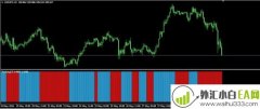 ForexTrend_v2自动划线指标下载
                