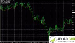 Avg Daily Range MT4指标下载
                