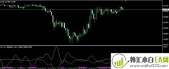 Damiani_Volt指标剥头皮下载
                