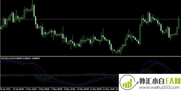 Good_Macd MT4指标下载。