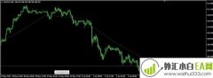 Dyn_Pivot枢轴指示器MT4指标下载
                
