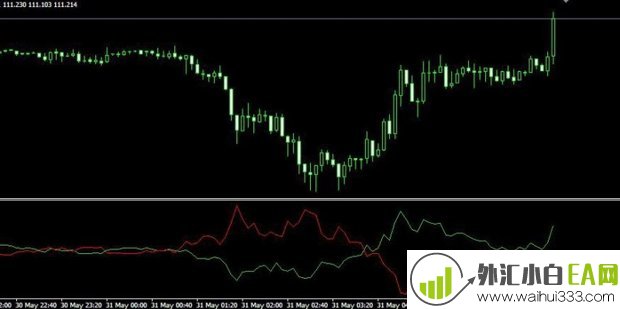 i Trend MT4指标下载,类似ADX指标的交易信号