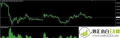 JuiceLevelsAlertNew MT4指标下载
                