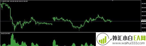 JuiceLevelsAlertNew MT4指标下载