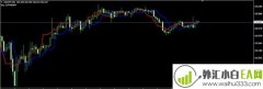 ForexOFFTrend4 MT4指标下载
                