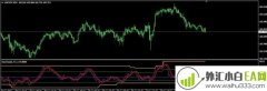 DayImpuls_T3_v2 MT4指标下载
                
