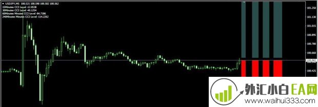 Forex Freeway_21 MT4指标下载