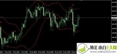 AltrTrend_Signal_v2_2 MT4指标下载
                