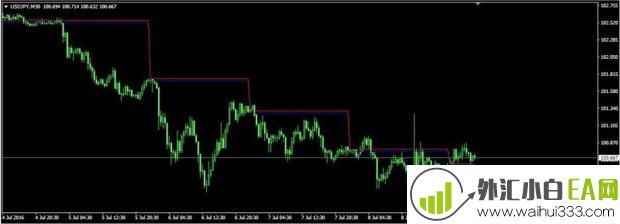 HedgeTest MT4指标下载