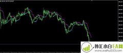 PriceChannel_Stop_v1MT4指标下载
                