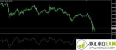 JMA_CCI优化指标下载
                