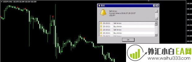 ADX Crossing w_Alerts指标提示ADX买卖信号