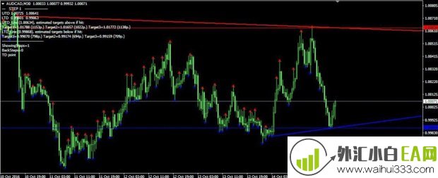 Ind_TD_DeMark德马克指标下载