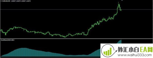 IAnchMom MT4指标下载