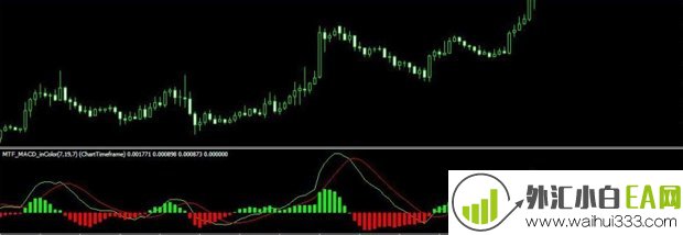 MTF_MACD_inColor指标下载