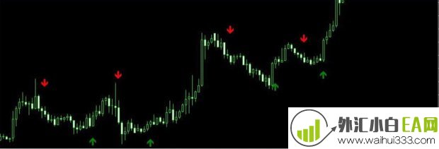 EMA-Crossover_Signal指标下载