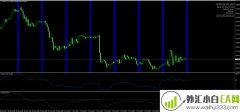 Forex Morning Trade交易系统下载
                