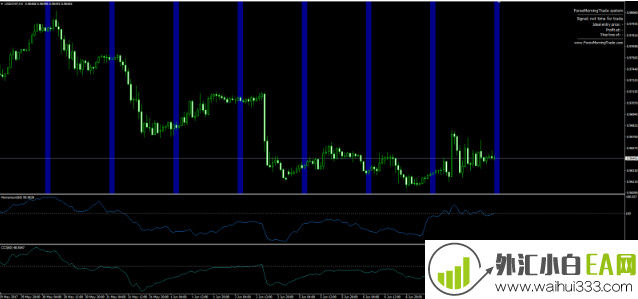 Forex Morning Trade交易系统下载