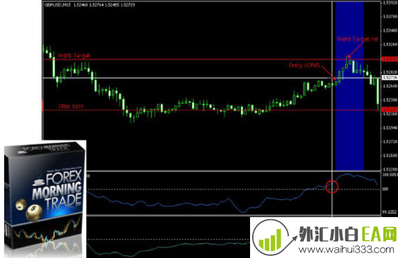 Forex Morning Trade交易系统下载