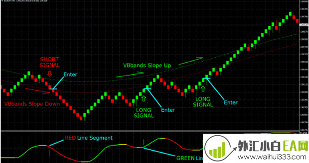 VBFX Forex System交易系统下载