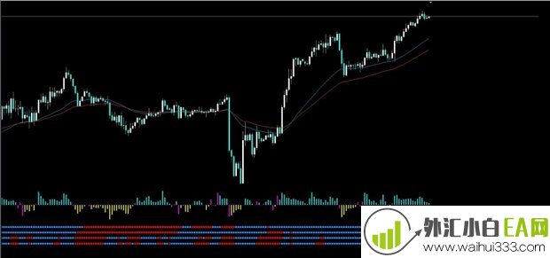 Bull Pips System交易系统下载