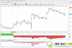 什么是投机情绪指数(SSI)?