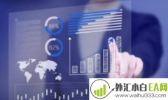 现在外汇交易软件哪个好?用哪个软件?