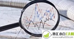 美元指数k线图如何去看?美元指数K线图预测走势