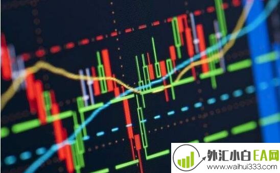 什么是外汇蜡烛图,怎么分析外汇蜡烛图?