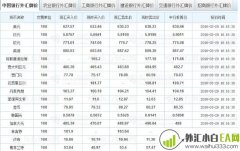 什么是汇率的直接标价法和间接标价法?