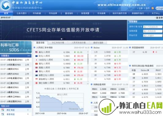 中国外汇交易中心主要职责有哪些？