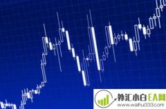 如何分析外汇开盘价和收盘价?