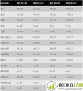 什么是外汇牌价?外汇买入价和卖出价是什么?