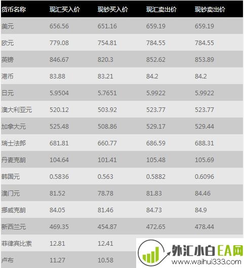 什么是外汇牌价?外汇买入价和卖出价是什么?