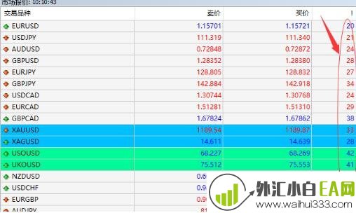 外汇点差是什么意思?人们常说的外汇点差是什么？