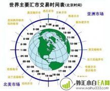 全球国外外汇交易时间表怎么看?