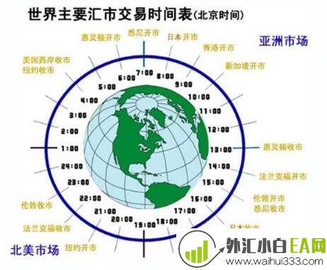 全球外汇交易时间表怎么看?国外外汇交易时间表是多少?