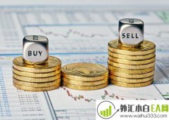 什么是黄金点差?贵金属点差之黄金市场的点差