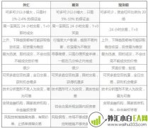 外汇,期货,现货铜投资哪个比较好?
