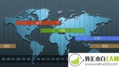 什么是外汇市场,外汇市场详细简介