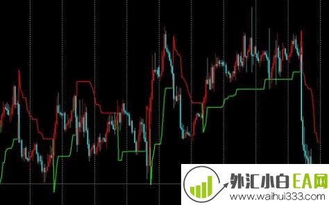 外汇交易ATR双线的使用技巧？外汇交易ATR指标怎么用？
