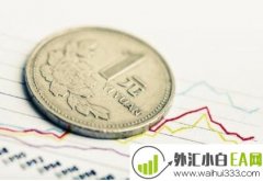 什么是货币贬值,人民币为什么会贬值?