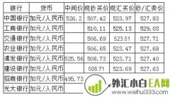 加元外汇牌价如何查询,人民币加元外汇牌价是多