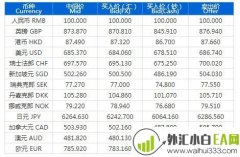 浦发银行外汇牌价怎么查询?