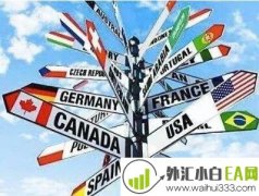 2019世界外汇储备排名!