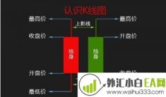 什么是蜡烛图,蜡烛图教程看什么书好?
