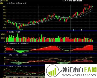 日本蜡烛图技术，日本蜡烛图技术新解。
