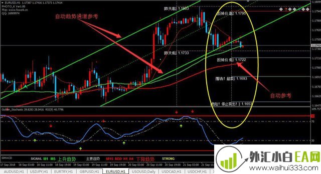 推荐:仙人指路交易系统MT4趋势分析软件。