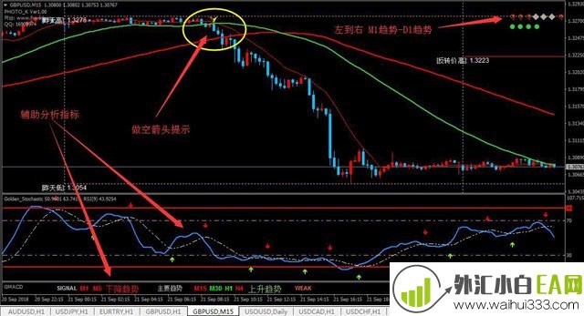 推荐:仙人指路交易系统MT4趋势分析软件