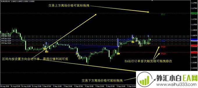 外汇分析师趋势管理智能交易EA软件
